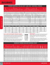 bushings hornady