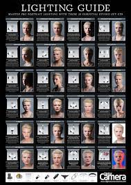 6 Portrait Lighting Patterns Every Photographer Should Know Photography Studio Setup Studio Photography Lighting Portrait Lighting