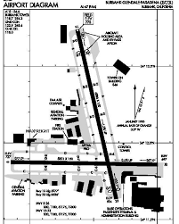 Burbank Airport Information