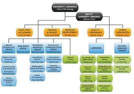 1st Week 17th 21 June 5 Research Questions Internship