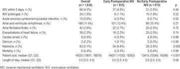 Simply follow the link and download a sample in pdf file to use it as a. Outcomes Associated With Early Postoperative Noninvasive Ventilation In Bariatric Surgical Patients With Sleep Apnea Journal Of Clinical Sleep Medicine