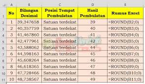 Tips Membulatkan Angka Atau Bilangan Desimal Satuan Puluhan Ratusan Hingga Ribuan Di Excel Eman Mendrofa
