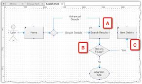 Prototype Construction Basics With Axure Creative Bloq