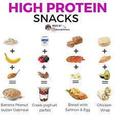 High Protein Snack Ideas High Protein Snacks Protein Snacks Ernahrung Muskelaufbau