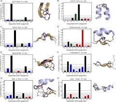 But what is pi network and how does it work? Pi Pi Contacts Are An Overlooked Protein Feature Relevant To Phase Separation Elife