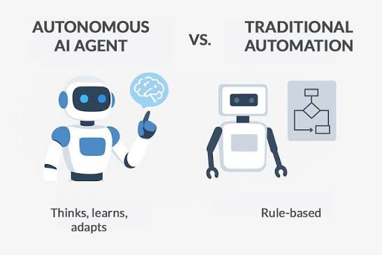 What Are Autonomous AI Agents? A Complete Guide | Empirica Finland