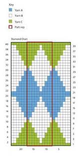 intarsia argyle knitting stitch knitting kingdom