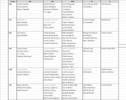 Csg Fantasy Football Spreadsheet V7 05 Fantasyfootball