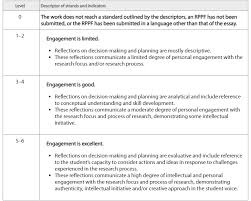 Reflections For The Planning And Progress Form Geographyalltheway Com