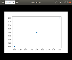 Matplotlib Figure Figure Savefig In Python Geeksforgeeks