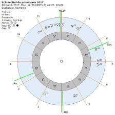 Prefeitura de primavera viabiliza 120 mil reais para projetos culturais. EchinocÈiul De PrimÄvarÄ 2017 Cheia Si PreÈul Succesului Astrele
