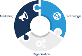 Frvt is an ongoing activity and runs continuously. Ongoing Webagentur Aus Steinhausen Cham Zug Ongoing