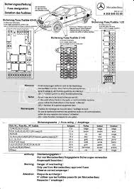 Fuse box diagram (location and assignment of electrical fuses and relays) for nissan quest (v42; Diagram Mercedes W203 Fuse Diagram Full Version Hd Quality Fuse Diagram Mediagrame Nordest4x4 It