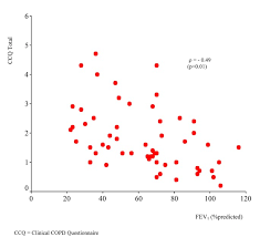 Image result for Lung Function Questionnaire