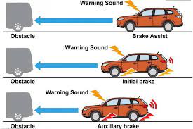 How It Works Collision Avoidance System By Roboauto Roboauto Blog