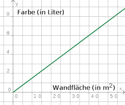 Auf unserer farbenfrohen website findet ihr tausende kostenloser malvorlagen zum ausdrucken und. Aufgabenfuchs Proportionale Zuordnung