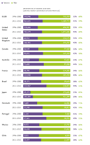 Plafond de verre nmnom masculin: Componente Genero En I D El Techo De Cristal Comienza A Resquebrajarse