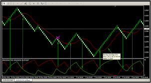 Renko Ashi Trading System Afl Charting Pi Z Connect By