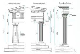 Колонны в архитектуре Древней Греции