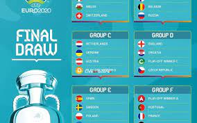 The uefa european championship brings europe's top national teams together; Uefa Euro 2020 Final Tournament Draw