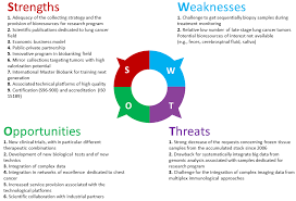8 untold strengths all empaths have: Cancers Free Full Text Establishing A Dedicated Lung Cancer Biobank At The University Center Hospital Of Nice France Why And How Html