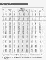 65 Rigorous Gauge Amperage Chart