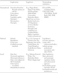 Check spelling or type a new query. Transnational Legal Orders And Business Law Part I Transnational Legal Orders