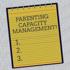 Línea de ayuda de tdah. Diagrama Parenting Del Asunto De La Capacidad Stock De Ilustracion Ilustracion De Emocional Mente 13428442