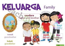 Family Indonesian Language Poster Teaching Resource Indonesian Language Teaching Teaching Posters