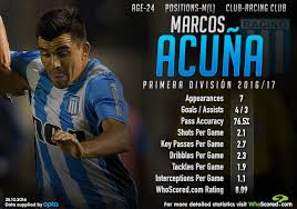 Marcos javier acuña ( zapala, 28 oktober 1991) is een argentijns voetballer die doorgaans als middenvelder of linksbuiten speelt. Hot Streak Is Racing S Marcos Acuna Ready To Fill Di Maria S Boots For Argentina