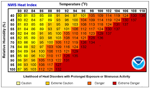 Iatse Local 479 Noaa Heat Index Chart Dedicated To The