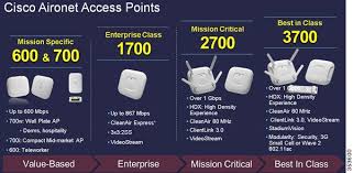 Cisco Aironet Series 1700 2700 3700 Access Points Deployment