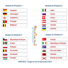 C'est parti pour le tirage au sort des huitièmes de c1 et des seizièmes de c3. Etiquettes Pays Du Tirage Au Sort Euro 2016 Activite Football