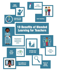 10 Benefits Of Blended Learning For Teachers Blended Learning Blended Learning Resources Deeper Learning