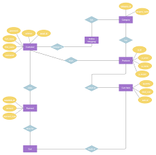 Pin On Entity Relationship Diagram Templates