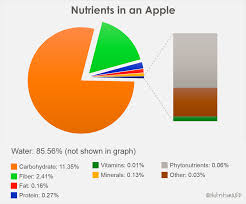 Nutrition Basics Macro Micro Phyto And Water Nutrition Qed