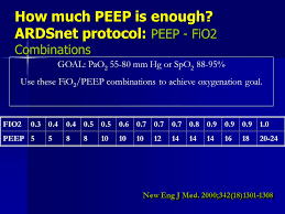 Mechanical Ventilation In Special Situations Ards Ppt