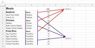 How To Create A Tree Map Chart In Google Sheets