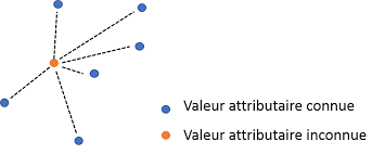 Maybe you would like to learn more about one of these? Spatial Data Interpolation Tin Idw Kriging Block Kriging Co Kriging What Are The Differences Aspexit