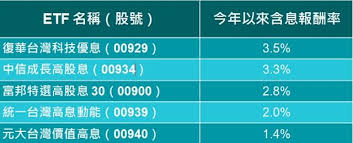 News source: 奇摩股市