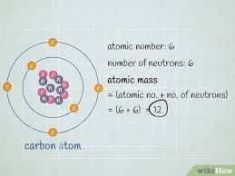 By having reference to the periodic table. 3 Ways To Calculate Atomic Mass Wikihow