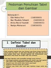 33 buku yang berjudul mencari kedamaian ditulis oleh kissumi dwiyananingsih pada tahun 1997. Kel 4 Pedoman Penulisan Tabel Dan Gambar