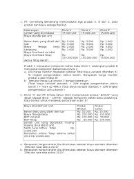 Harga transfer # harga jual • harga transfer di satu pihak (divisi yang memproduksi) merupakan contoh soal 1# pt x memiliki divisi a dan divisi b. Latihan Soal Harga Transfer