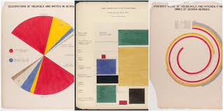 W E B Du Bois Creates Revolutionary Artistic Data