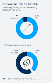 Maybe you would like to learn more about one of these? Mandatory Coronavirus Testing At Airports In Germany Off To Smooth Start News Dw 08 08 2020