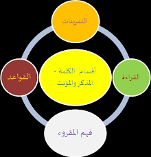 Ancaman terhadap integritas nasional merupakan sesuatu yang dapat membahayakan persatuan dan kesatuan bangsa dan negara indonesia. Http Www Mankotatangerang1 Com Download File B Arab Nahwu Indonesia Mapk Kelas X 2020 Kamimadrasah Pdf