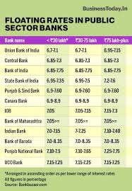 Interest rate can also refer to the rate paid by the bank to its clients for keeping deposits in the bank. Looking For Best Deals On Home Loan Check Out Cheapest Rates Festive Offers Businesstoday