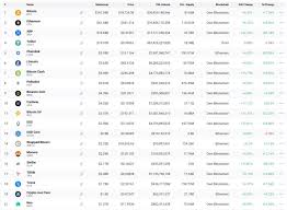 As is common for cryptocurrencies that have just reached new record prices, ripple fell from that. 2017 Era Altcoins Iota Xrp And More Surge 25 Amid Crypto Bull Run Amazing Crypto