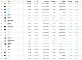 If there is one, then xrp may have a slow start. 2017 Era Altcoins Iota Xrp And More Surge 25 Amid Crypto Bull Run Amazing Crypto