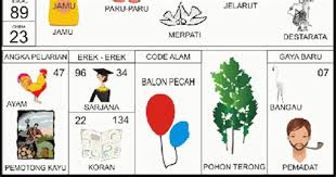 Banyak sekali artikel yang membahas mengenai erek erek burung serta kode alam, namun tak selengkap bahasan kita seperti pada kesempatan kali ini, kita akan membahas mengenai erek erek burung yang diambil. Erek Erek Pembalap Motor 15 Tafsir Mimpi Kehilangan Lengkap Menurut Erek Erek 2d 3d Halaman Buku Mimpi Atau Erek Erek Merupakan Yang Terbaru Dan Terlengkap Agar Apa Yang Di